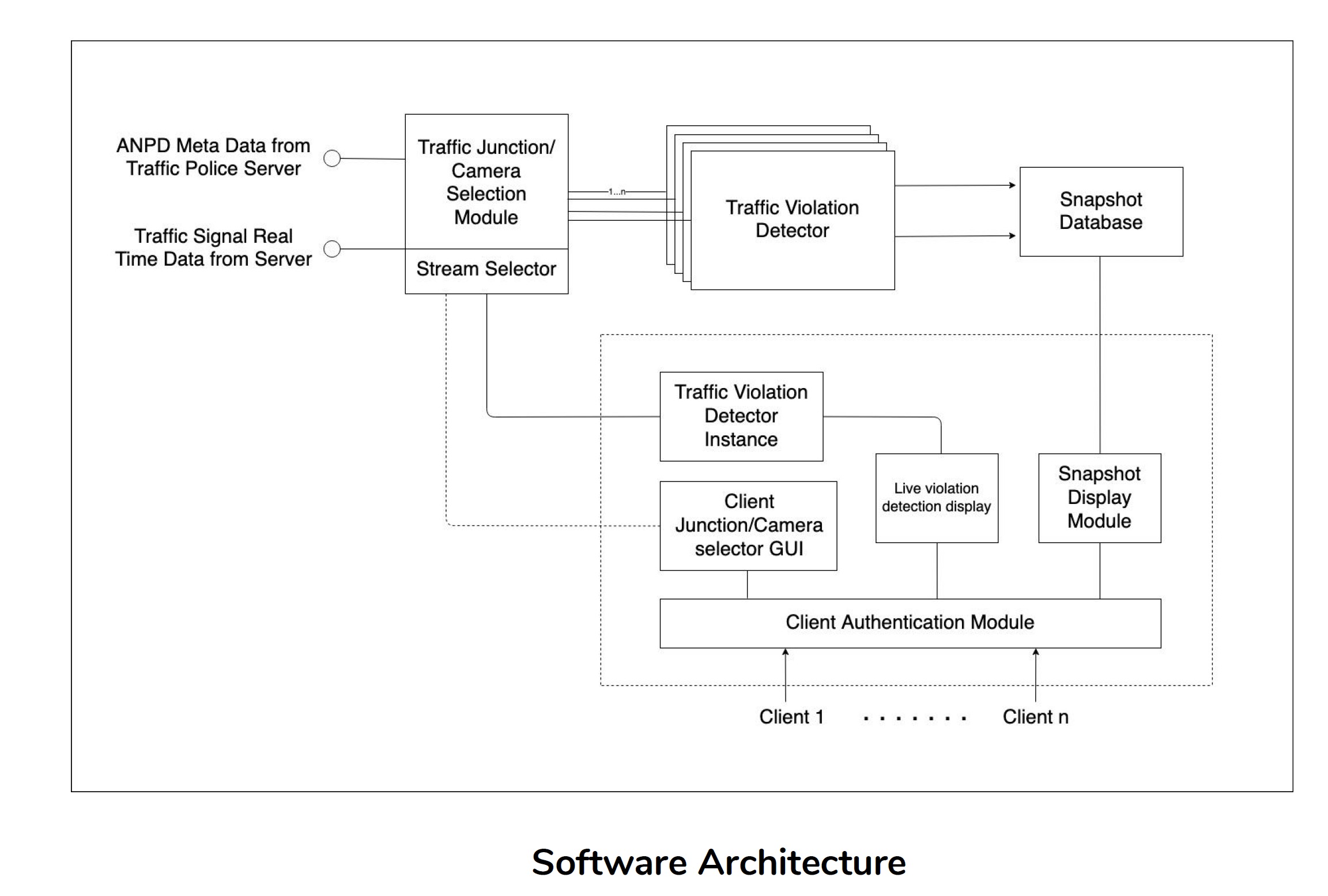 Software Architecture