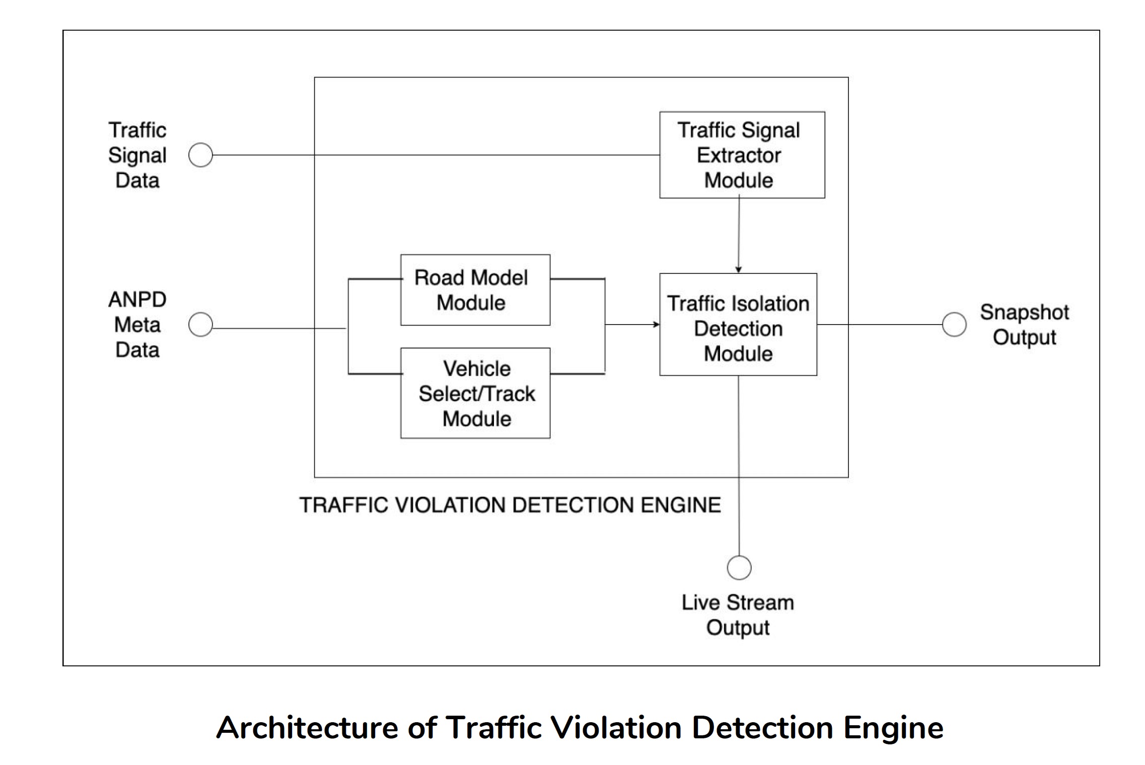 Traffic Violation Engine Architecture