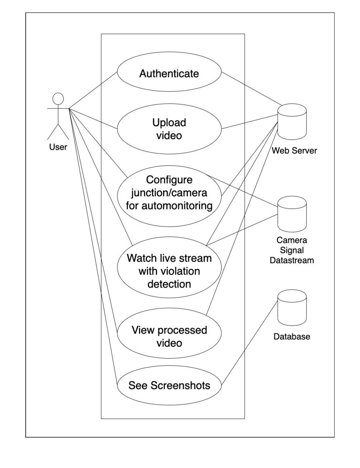 Traffic Violation Engine Architecture